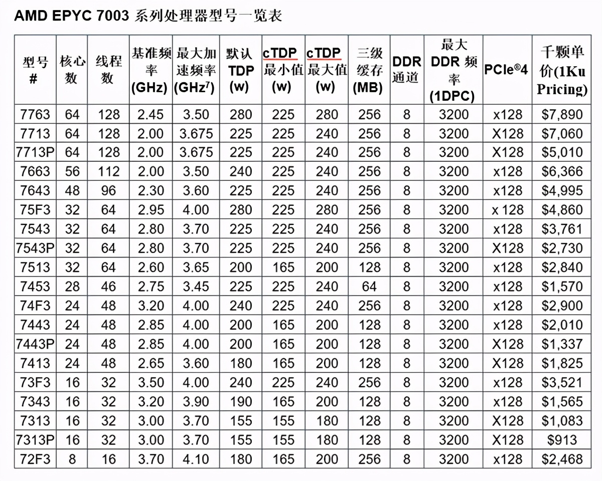 第四代跳舞机曲谱(4)