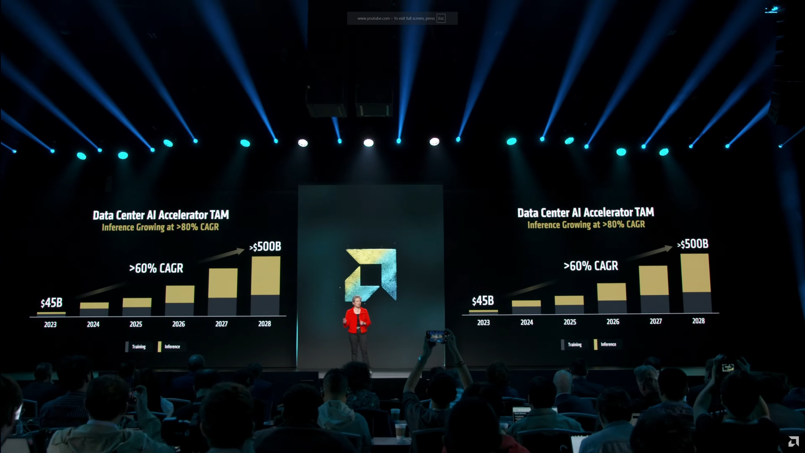 发布更强GPU，AMD全局AI战略宣战英伟达